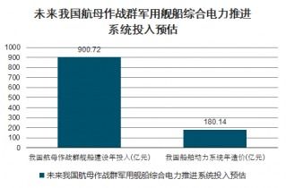 2021-2027年中國電力推進系統(tǒng)市場調查與未來發(fā)展趨勢報告
