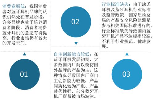 2021年中國藍牙耳機市場調研報告 市場競爭現(xiàn)狀與發(fā)展前景評估
