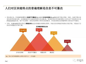 2018中國區(qū)塊鏈非金融應用市場調查報告