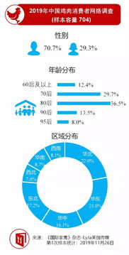 中國吃雞市場調研出爐，這些發(fā)展趨勢值得關注