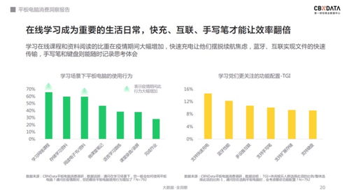 千元平板天花板之爭 軟硬件協同與外圍生態如何重塑市場格局